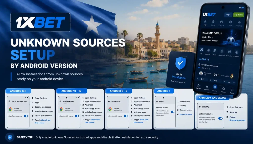 Enable Unknown Sources how to